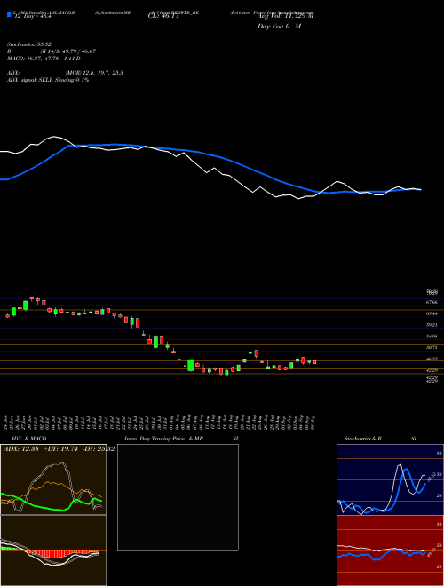 Reliance Power (RPOWER_BE) Technical (Analysis) Reports Reliance Power