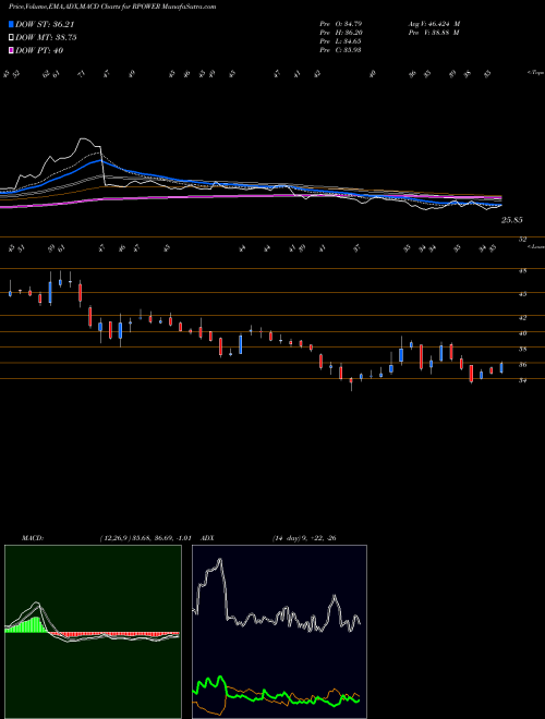 Munafa Reliance Power Limited (RPOWER) stock tips, volume analysis