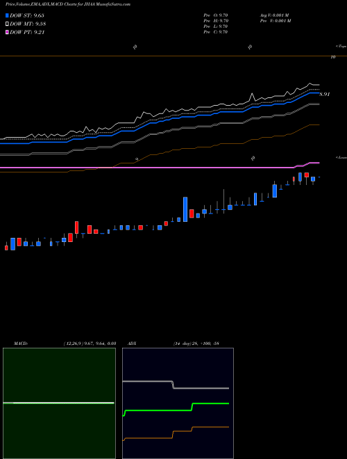 High Point Market 2023
