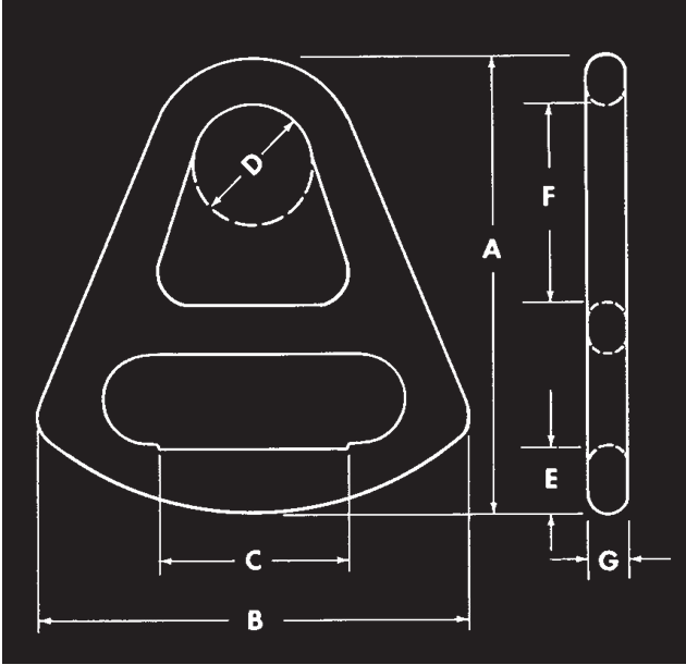 Steel Triangles & Chokers Muncy Industries