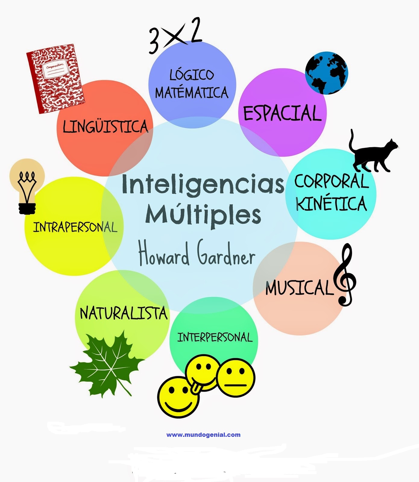 TEORÍAS DE LA EDUCACIÓN Mundo Genial de la Matemática