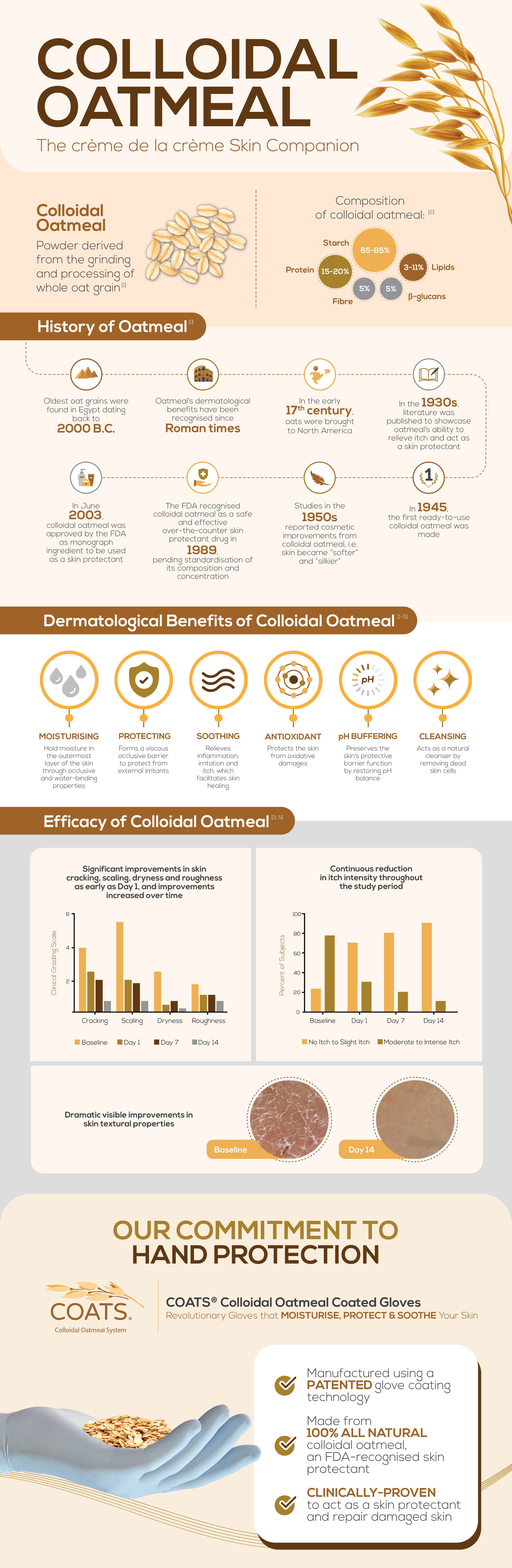 The 6 Benefits of Colloidal Oatmeal Mun Global Malaysia