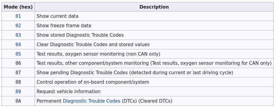 OBD — Knowledgebase