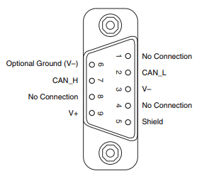 Controller Area Network (CAN) - Layer — Knowledgebase