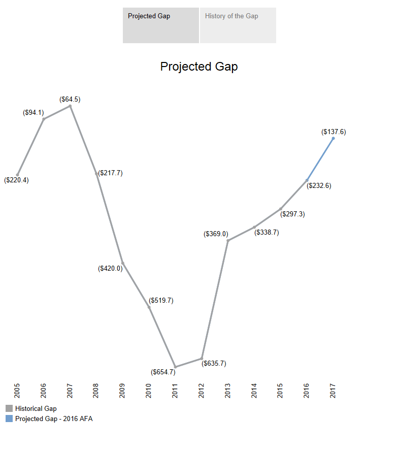 Mayor Emanuel Announces City of Chicago’s 2017 Budget Guide