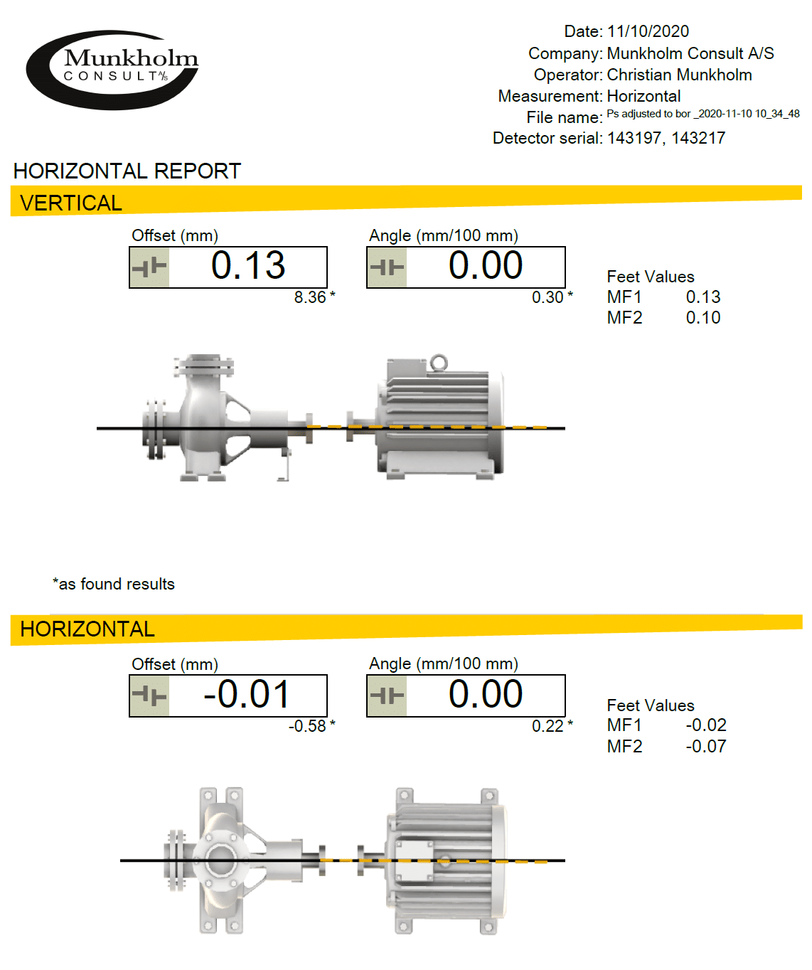 Clutch measurement » Munkholm Consult