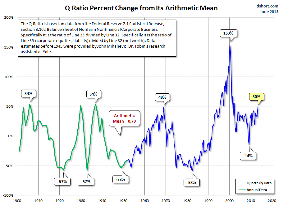 These 5 Leading Investment Indicators Suggest the Stock Market Is