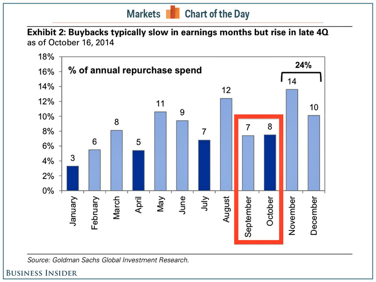 Stock Buybacks/Share Repurchases Their Pros & Cons & How They Impact