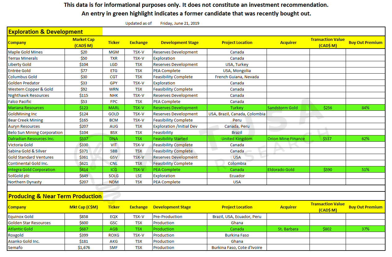 Windfall Profit Opportunities Exist With Some Of These Gold Stock