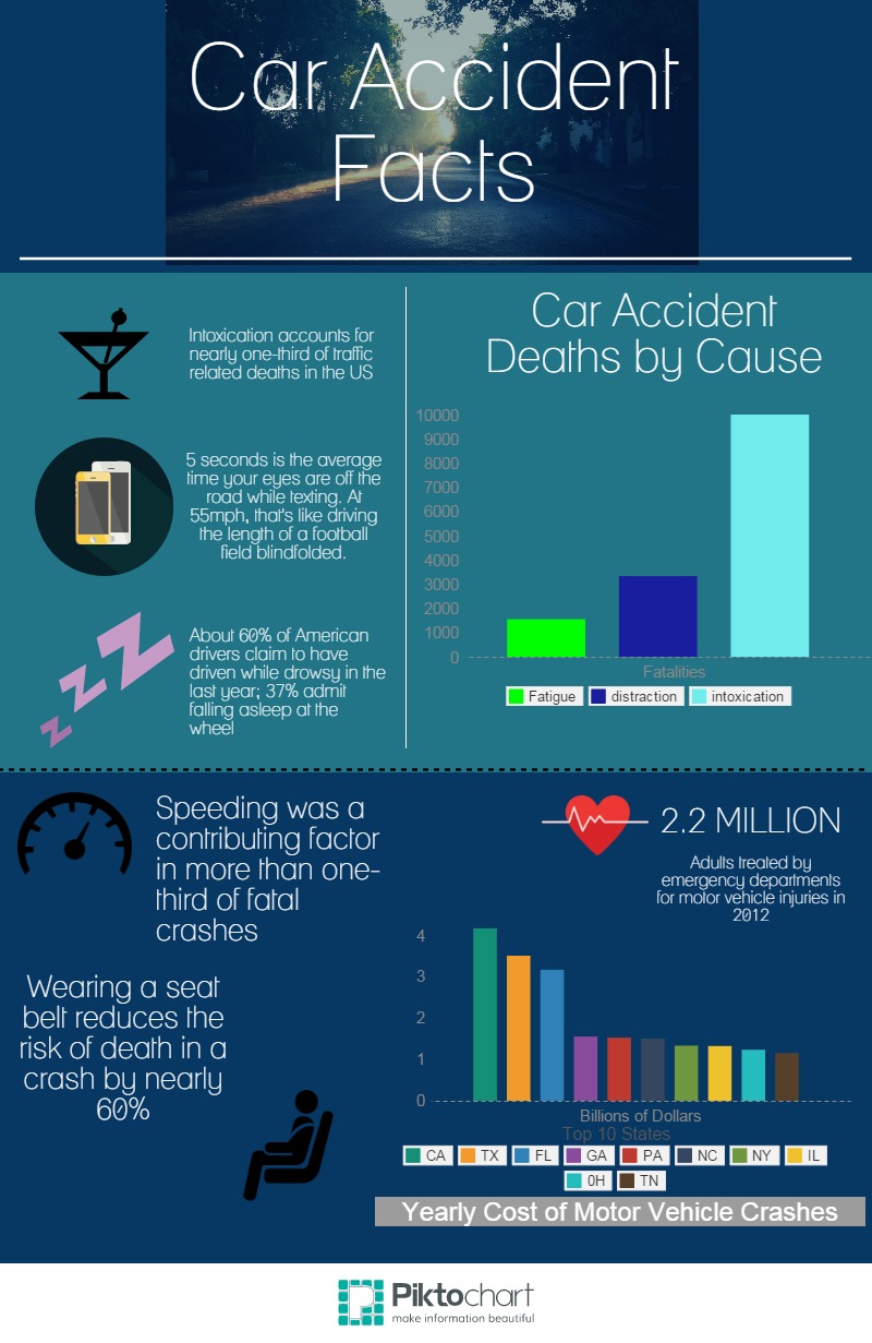 Car Accident Statistics Munley Law Personal Injury Attorneys