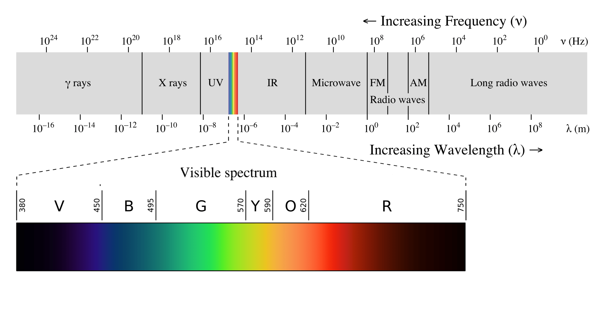 spectrum Munsell Color System; Color Matching from