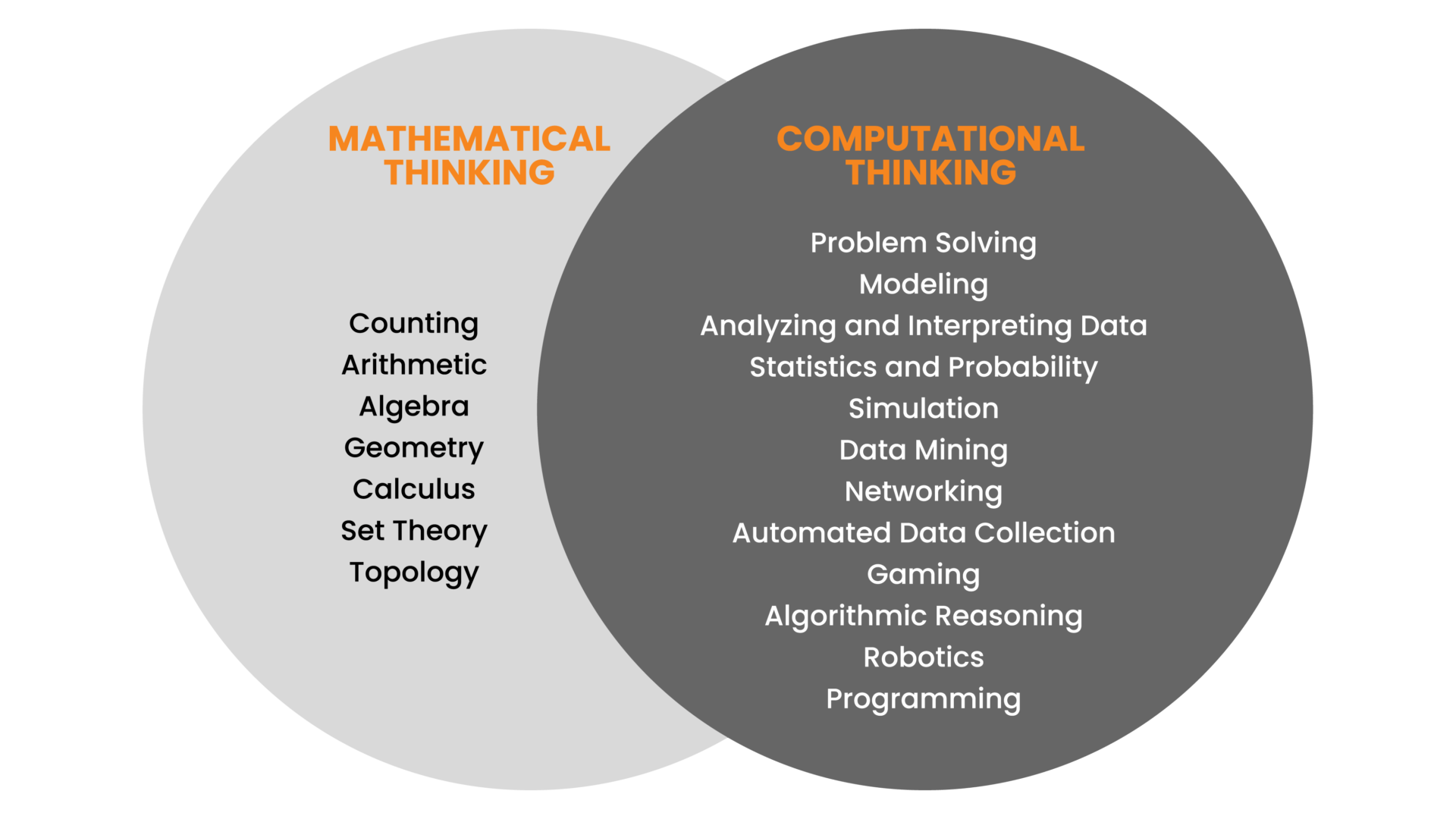 Computational Thinking & Emerging Technologies in Education The