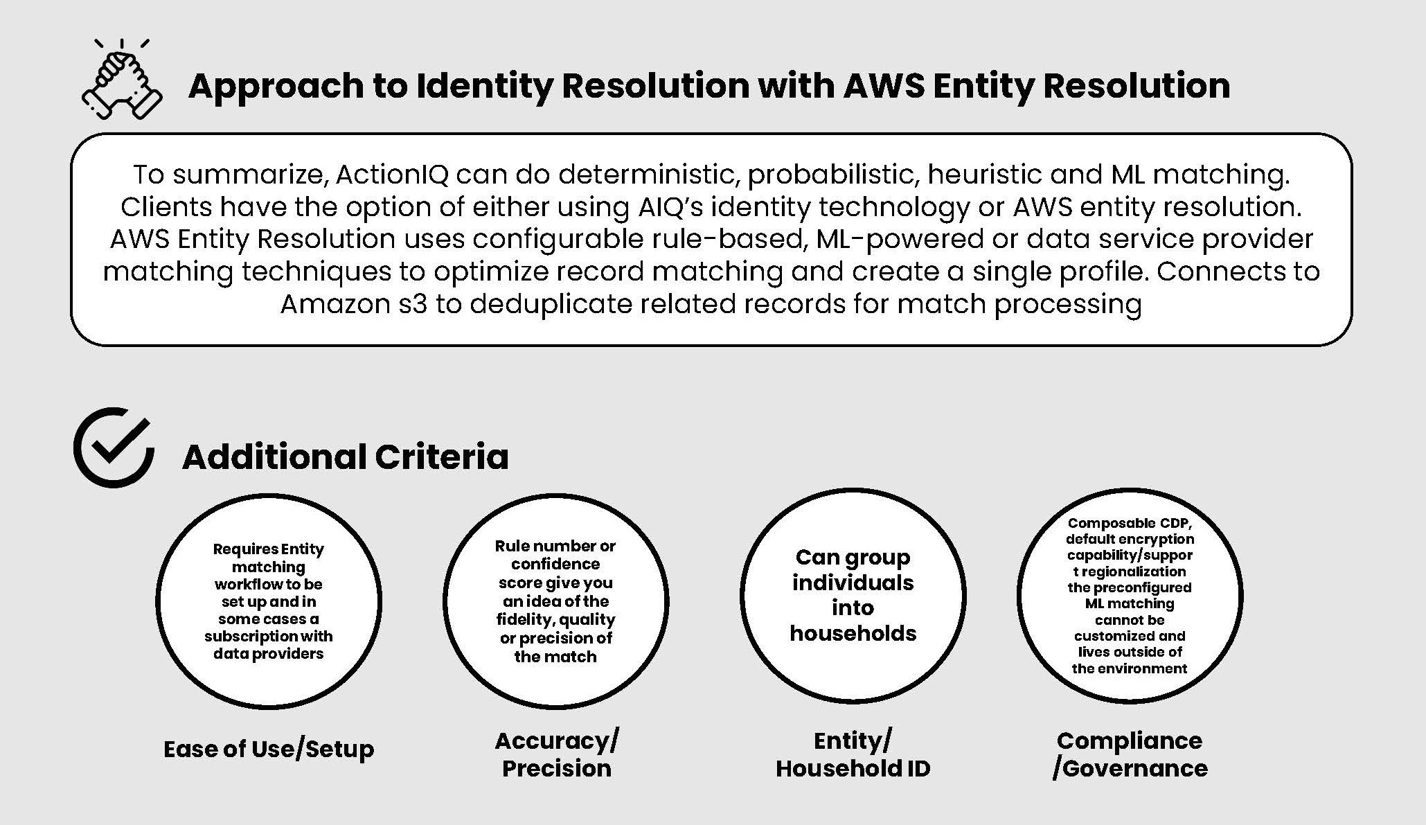 Identity Resolution A Comparative Analysis of Leading Customer Data