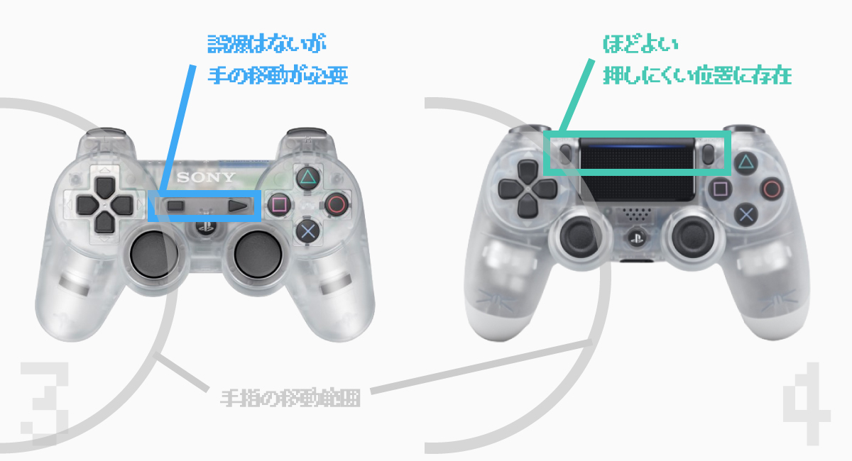 PS4コンが完成形な5の理由—PS3コンと比較して“人間工学”な設計を感じた 8vivid