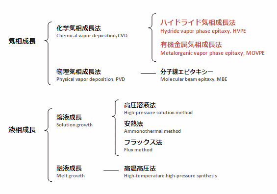 研究背景 竹 地球環境問題 このようなことから - Ppt Download 研究背景 | 村上研究室 | 東京農工大学