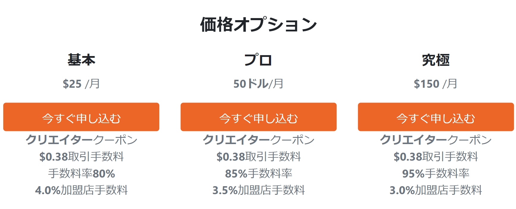 Blender Market(ブレンダーマーケット）とは？登録方法を画像付きで分かりやすく解説！ MURAKO LIFE