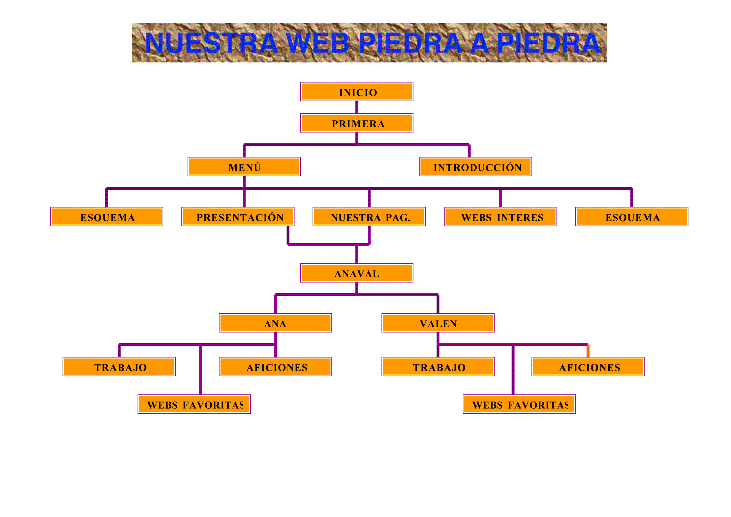 Esquema web