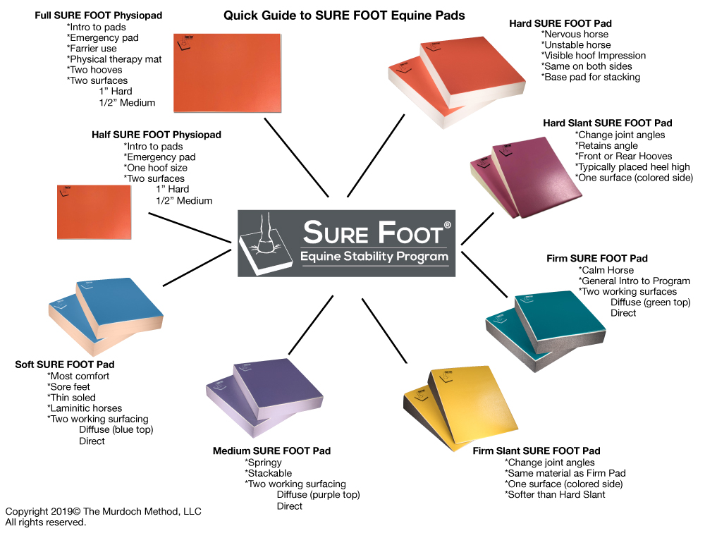 FAQ Sure Foot Equine Stability Pads Sure Foot Equine Stability Pads