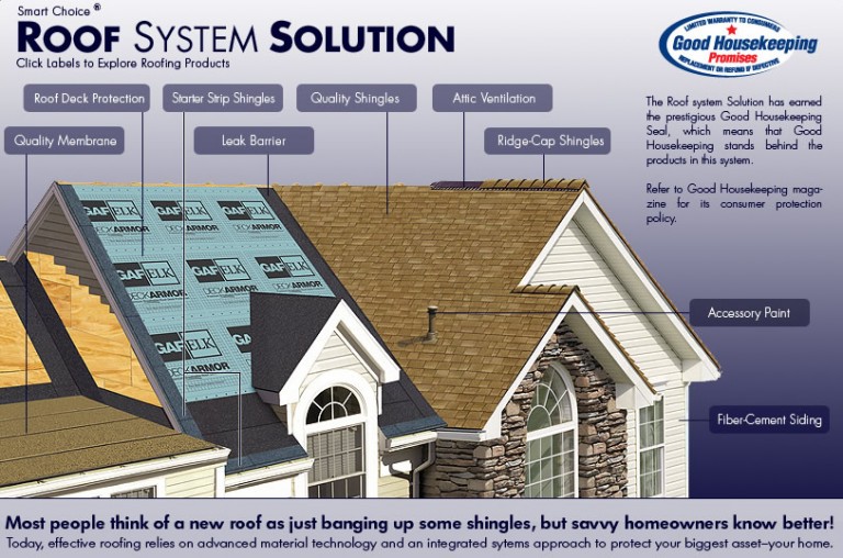 Roof Diagram Murray's Roofing and Siding Inc.