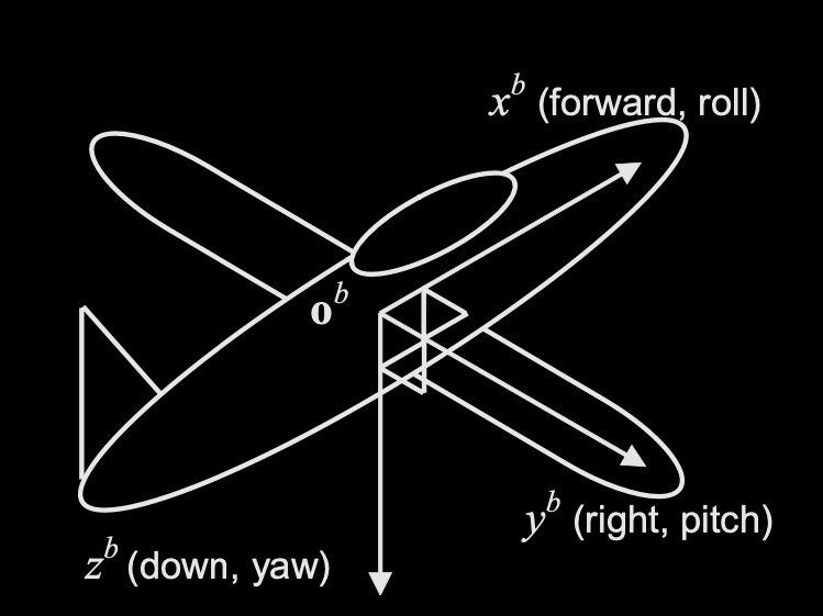Coordinate Frames Enkhmurun Bayasgalan