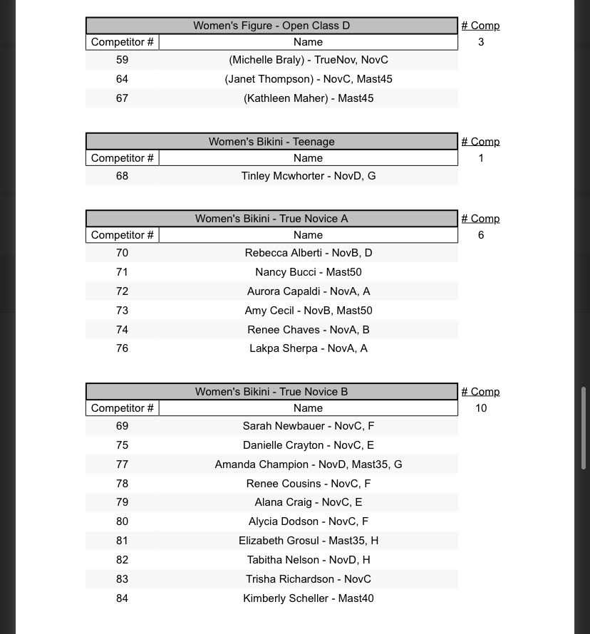 Event Program 2021 NPC Nutrithority MILE HIGH SHOWDOWN/IFBB Pro League