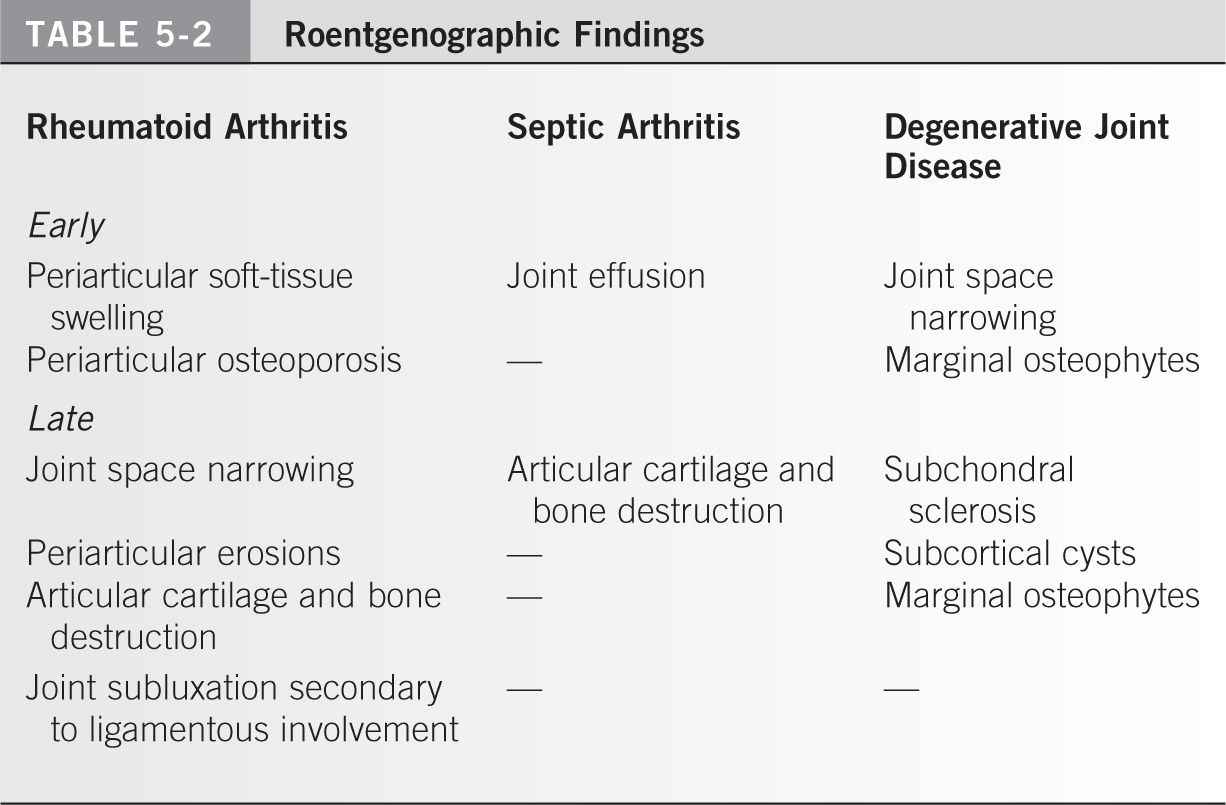 Difference Between Osteoarthritis And Rheumatoid Arthritis Table