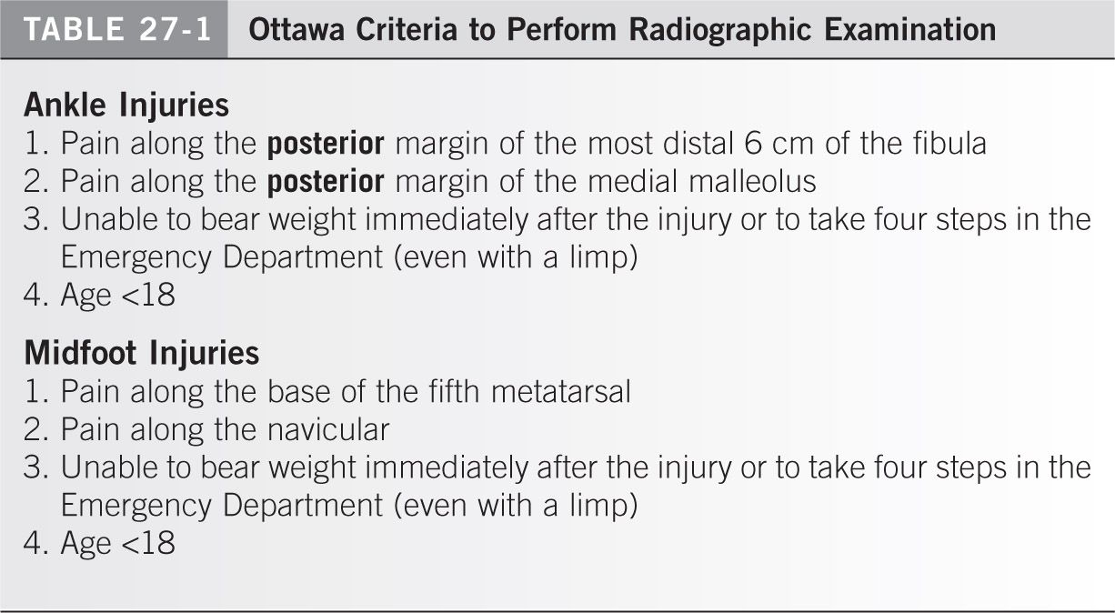 Icd 10 Cm Code For Right Foot Ks Lesions