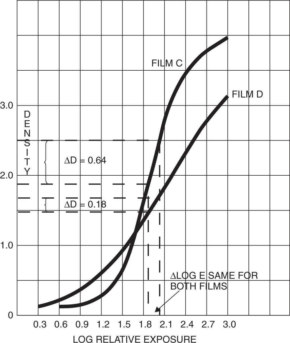 2 Film—Screen Radiography Musculoskeletal Key