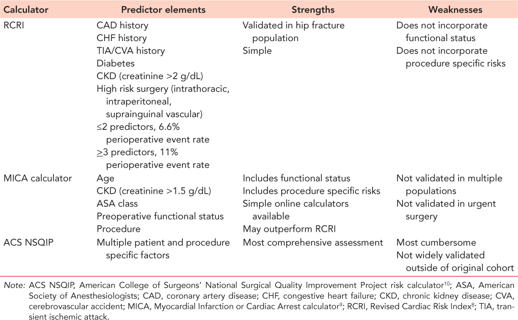 Preoperative assessment and care of the elderly Musculoskeletal Key