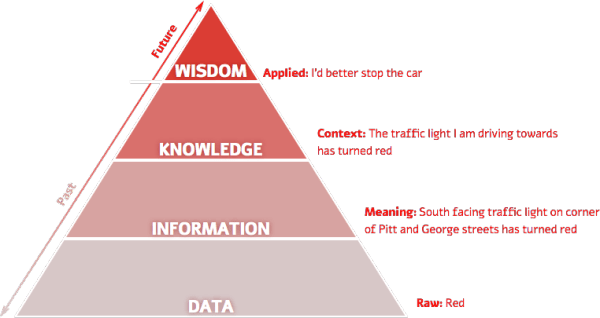 Disinformation Visualization How to lie with datavis (the essay