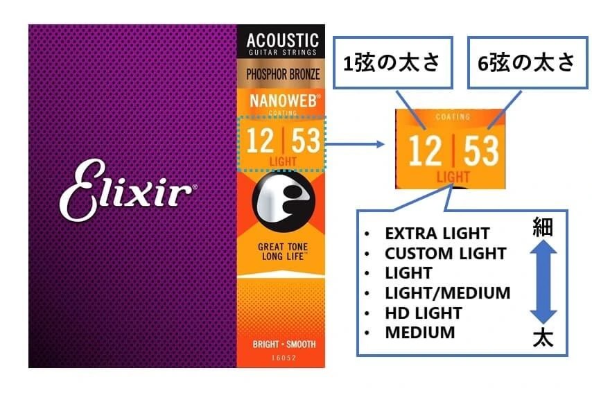 【アコギ】エリクサー弦（Elixir）の種類・違い・寿命について音源付きで解説 弾き語りすとLABO