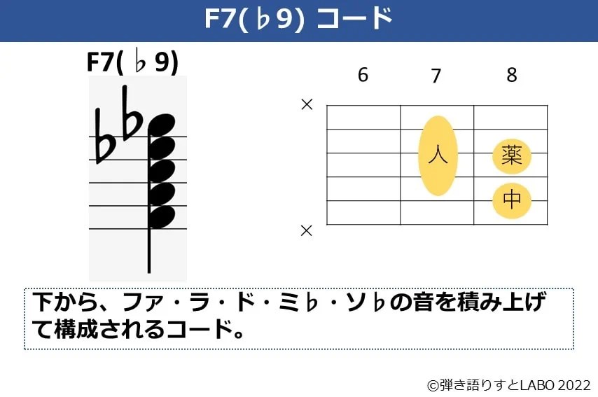 F7（♭9）コードの押さえ方 弾き語りすとLABO