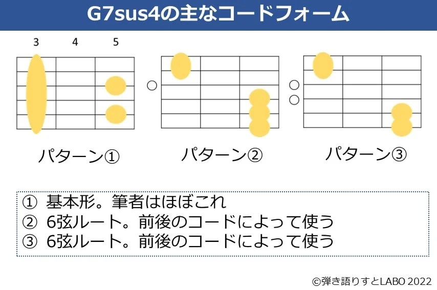 G7sus4コードの押さえ方。よく使うフォームと使い分けを解説 弾き語りすとLABO