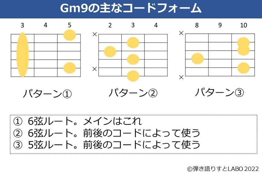 Gm9コードの押さえ方 弾き語りすとLABO