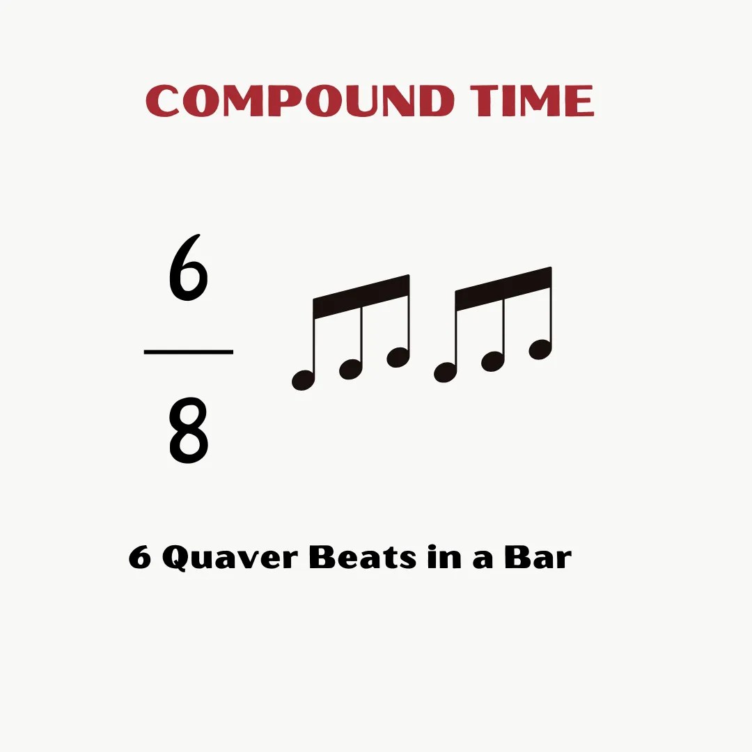 Time Signature musicmaster.in