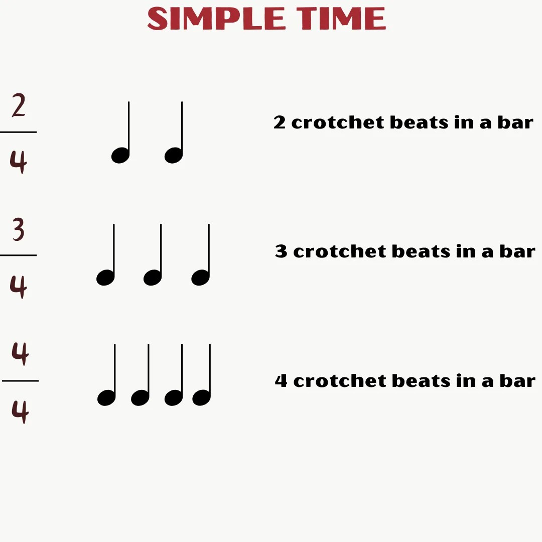 Time Signature musicmaster.in