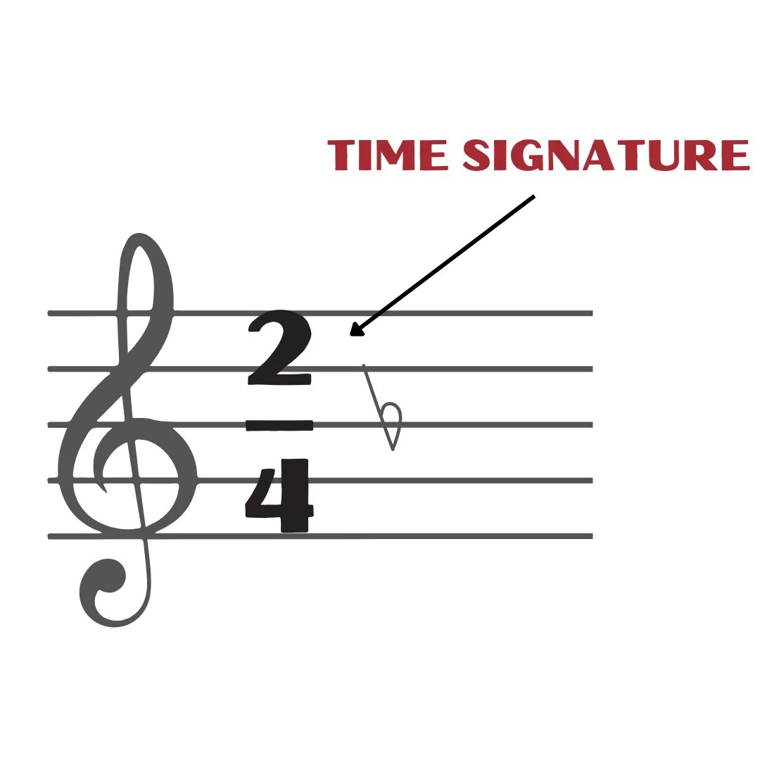 Time Signature musicmaster.in