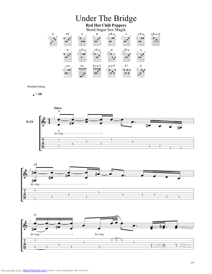 Under the bridge guitar pro tab by Red Hot Chili Peppers