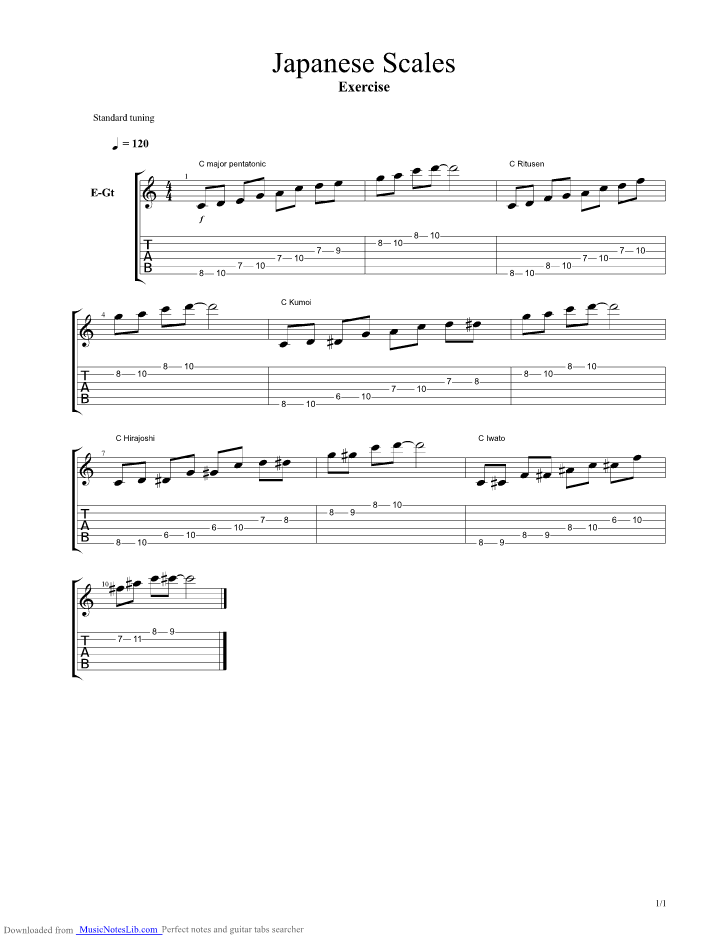 Japanese Scales guitar pro tab by Scales and Arpeggios