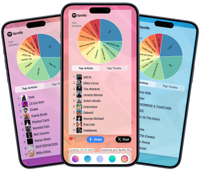 Music Pie Chart: Spotify Pie, Stats & More