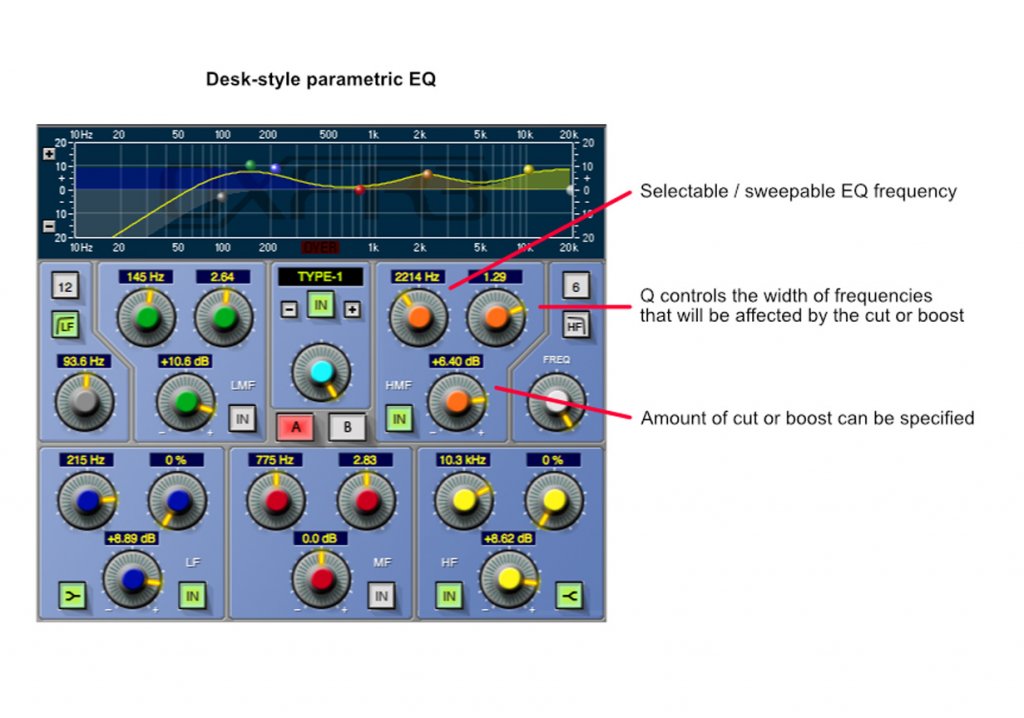 How To use EQ to identify and eliminate problem frequencies