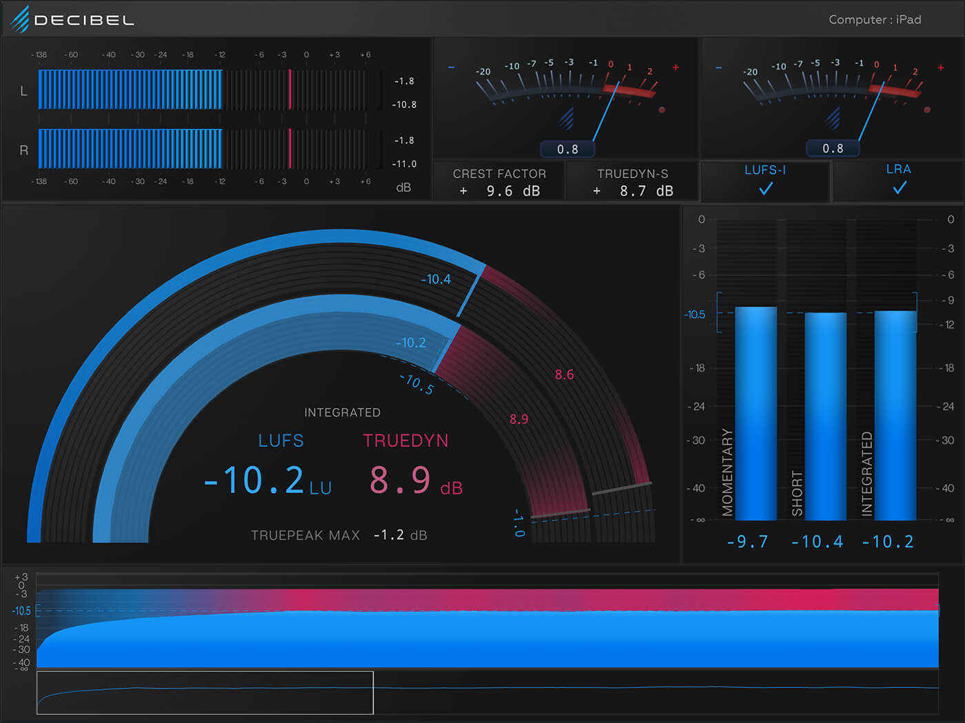 Process Audio Decibel review The perfect metering solution?