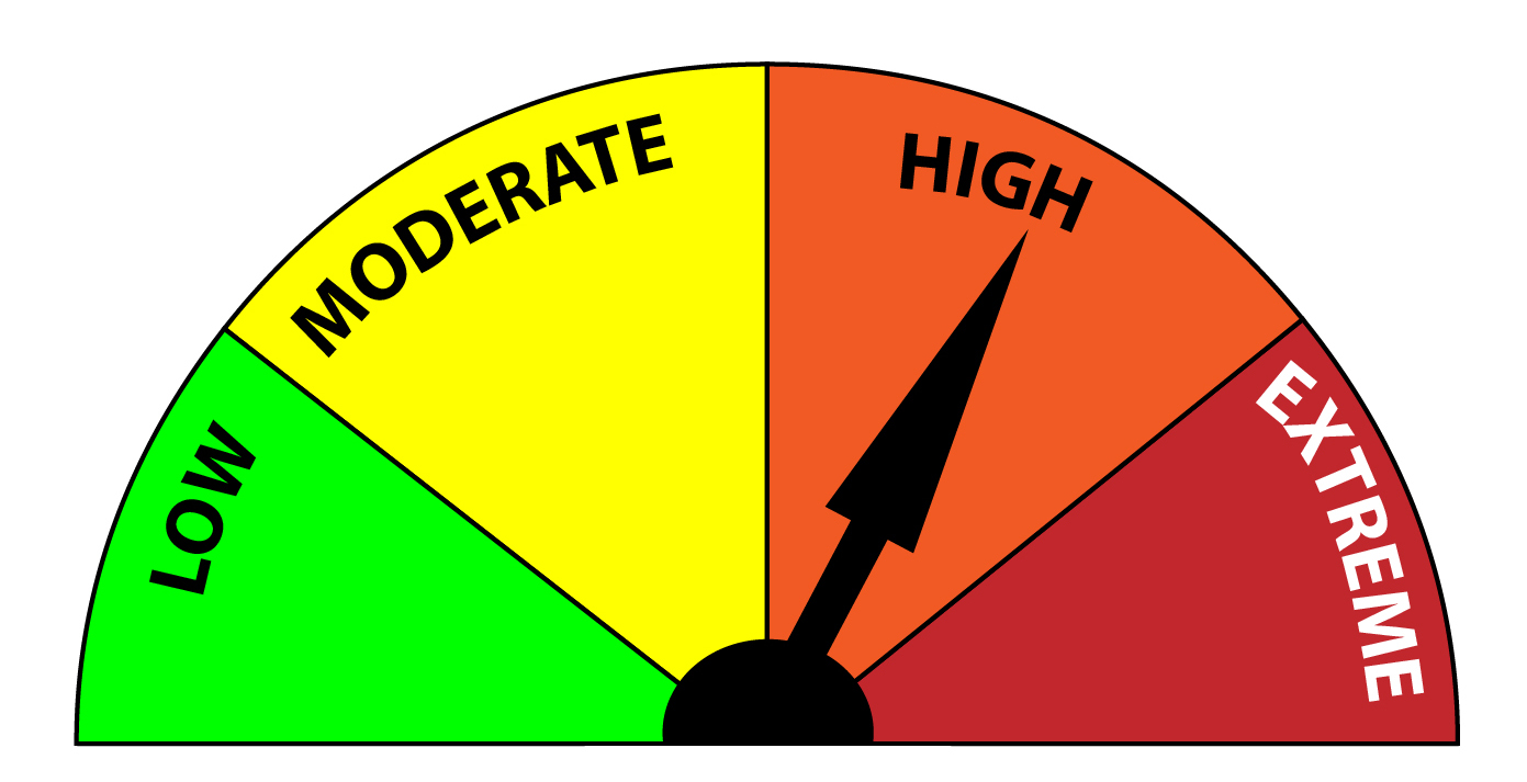 Fire Danger Rating Chart
