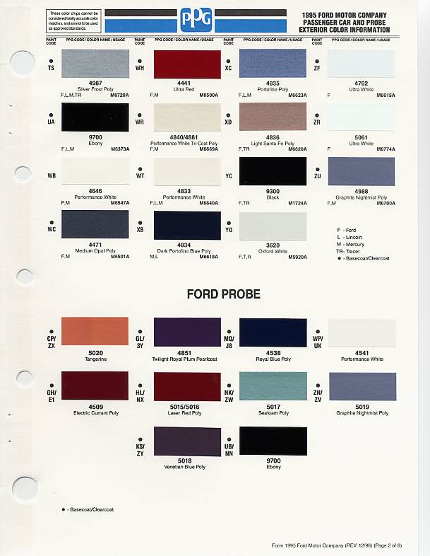 1995 Ford Mustang Data Explorer