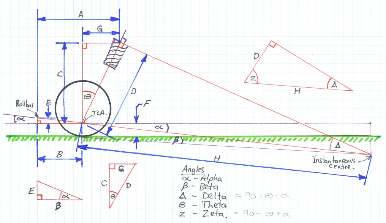 Cortex Explains AntiSquat and AntiDive MustangForums