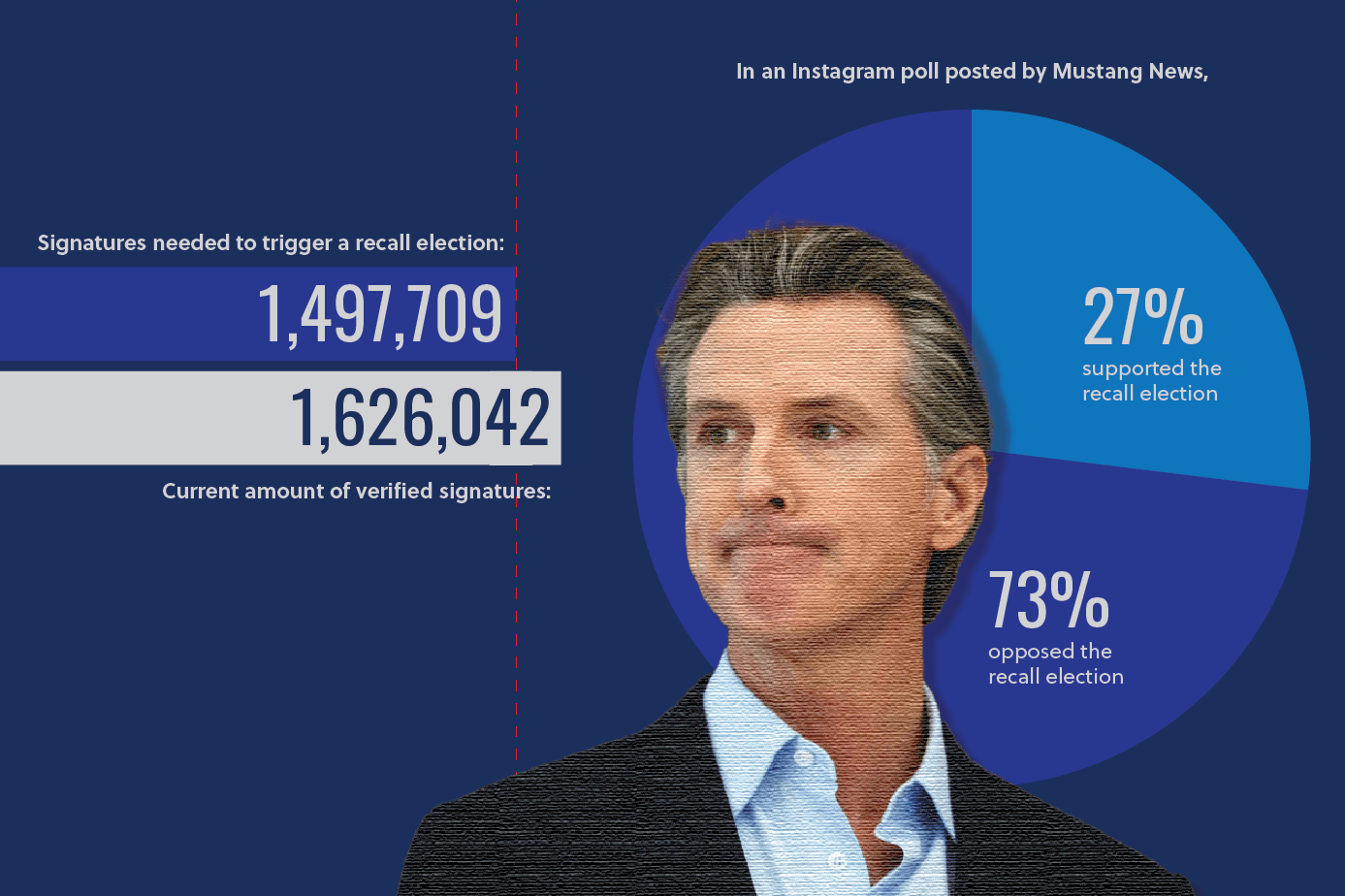 California Recall Election Candidate List California Gubernatorial