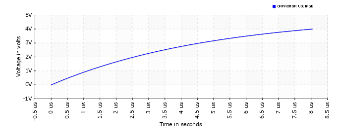 Capacitor charge and discharge calculator MustCalculate