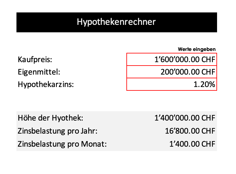 Hypothekenrechner: Jetzt Tragbarkeit berechnen