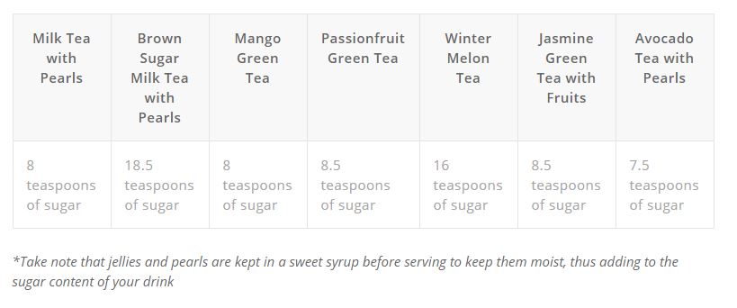Bubble Tea Nutritional Facts | Blog Dandk