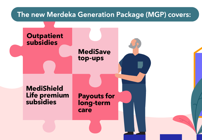 Merdeka Generation Sporeans Can Claim 100 PAssion Card TopUps Till 31 Dec 2020